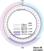 Cam Comparisons Wheel.jpg