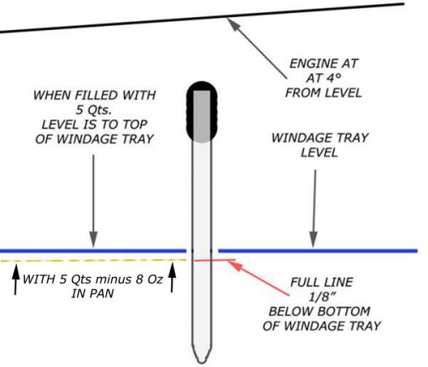 oil level windage