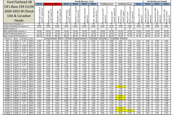 part cr chart