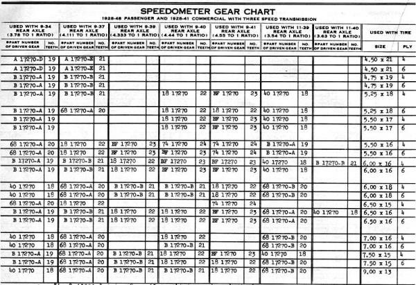 SPEEDO CHART