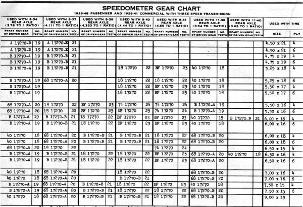 SPEEDO CHART
